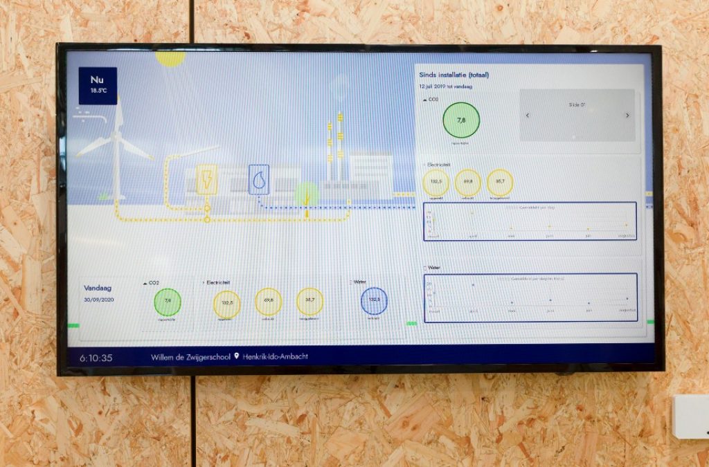 Lomans en Willem de Zwijgerschool - beeldschem aula